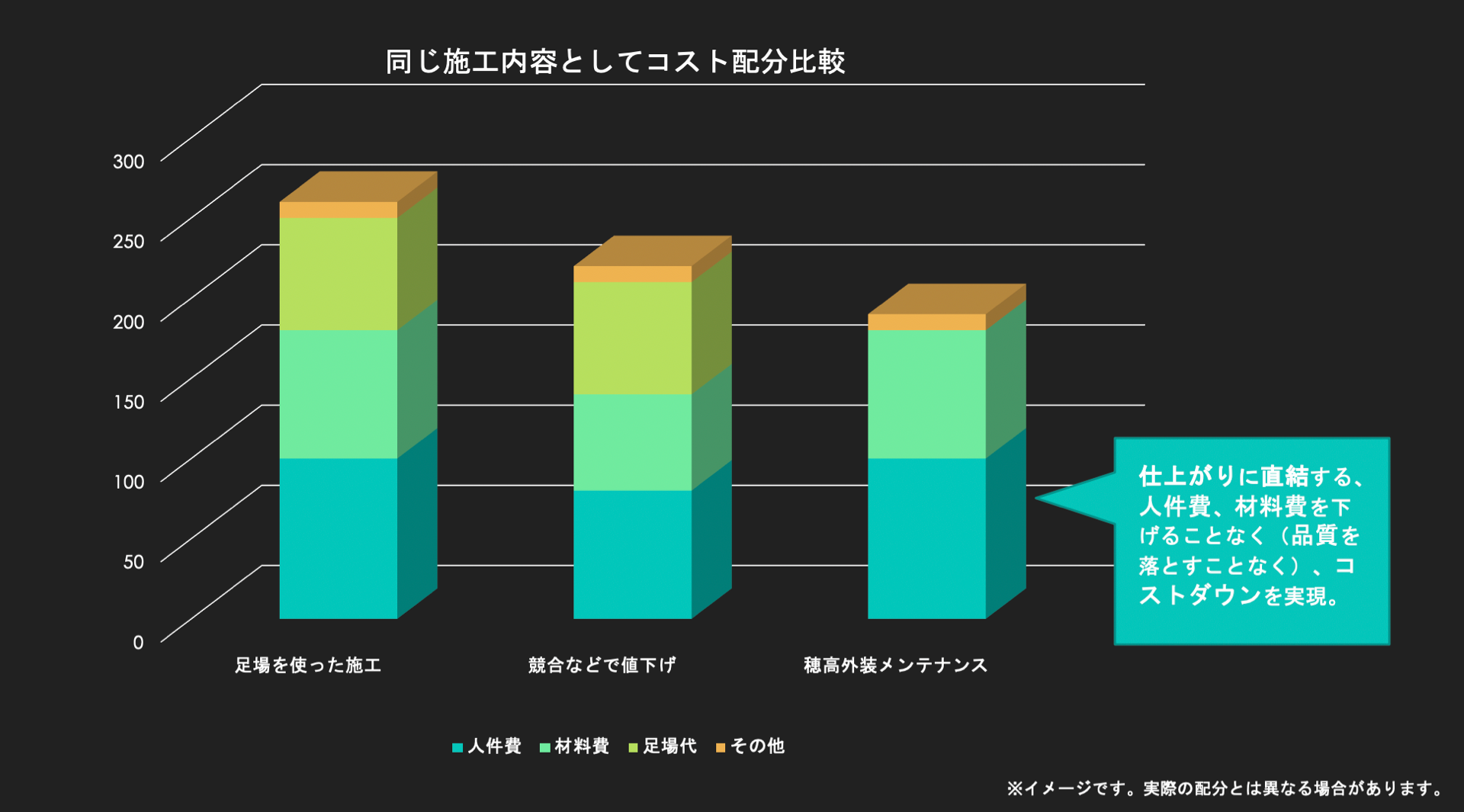 大阪の雨漏り･穂高外装メンテナンス合同会社の口コミ情報